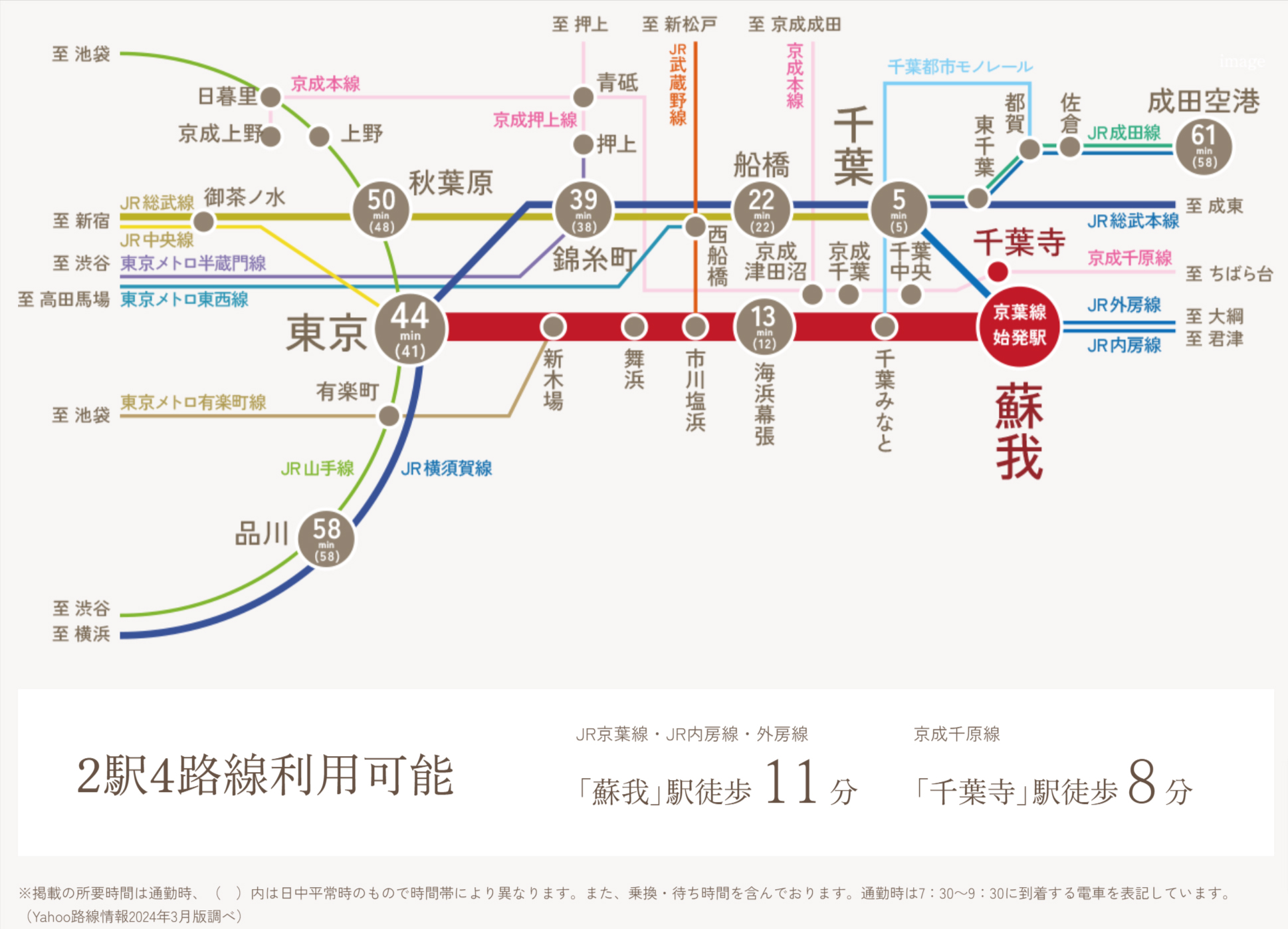 路線