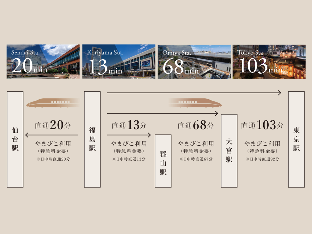 レーベン福島 ONE TOWER 東北新幹線「福島」駅徒歩6分、東京エリアへダイレクトにアクセス