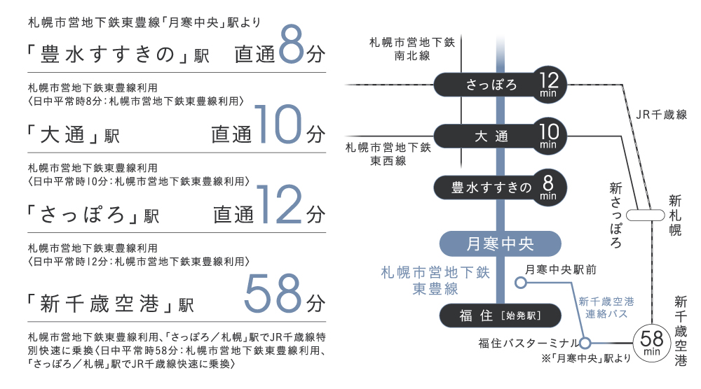 路線