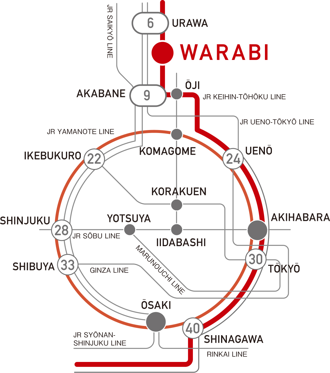 路線