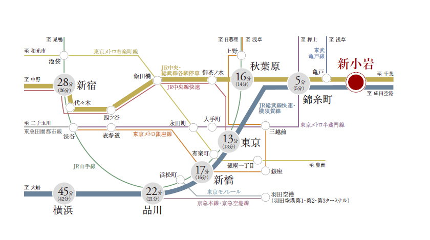 路線