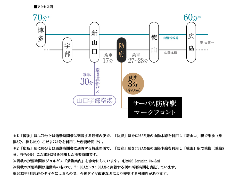 路線