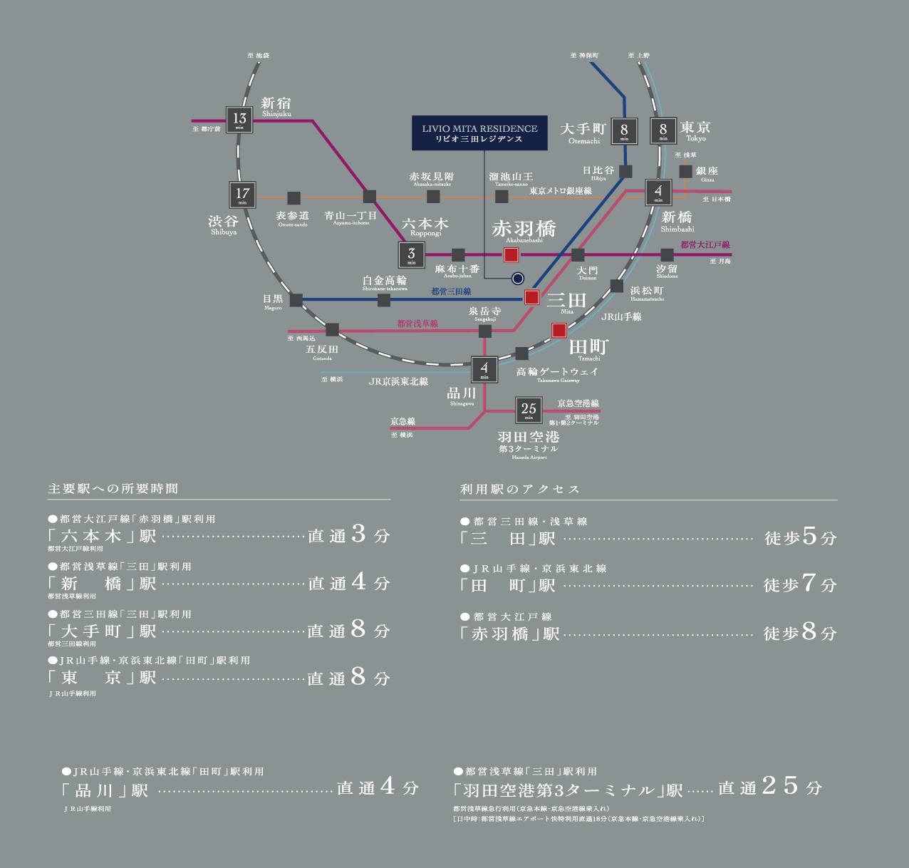路線