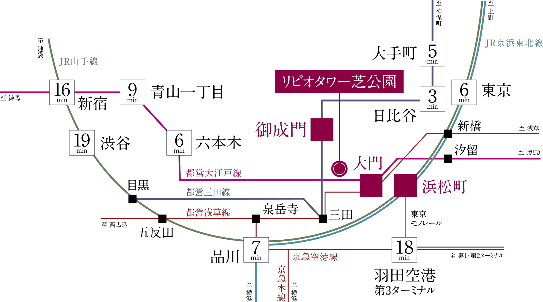 路線