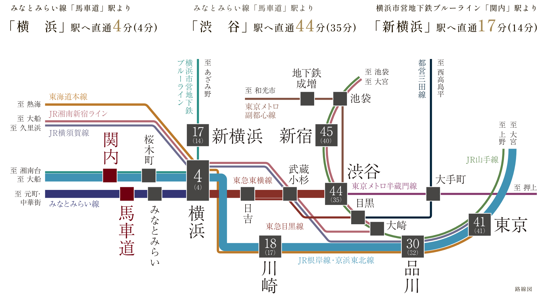 路線