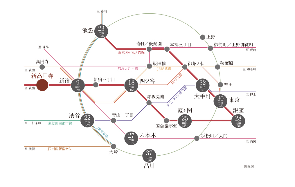 路線