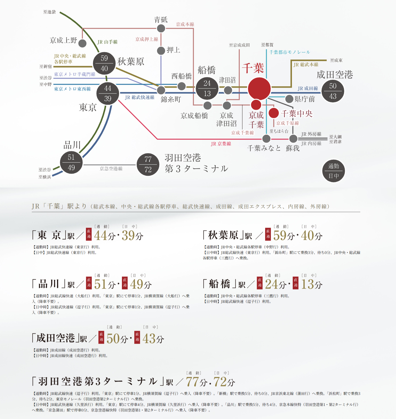 路線