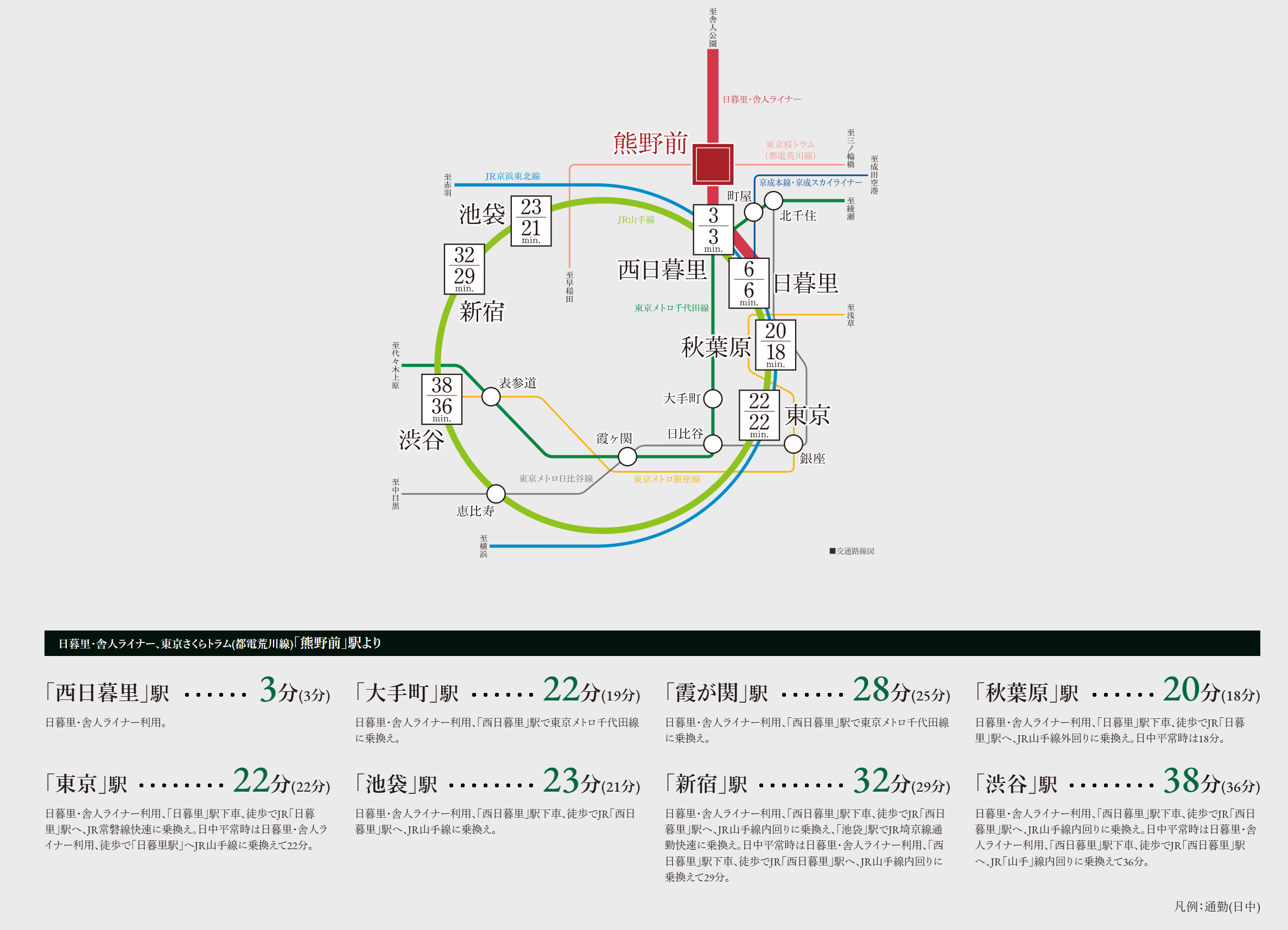 路線