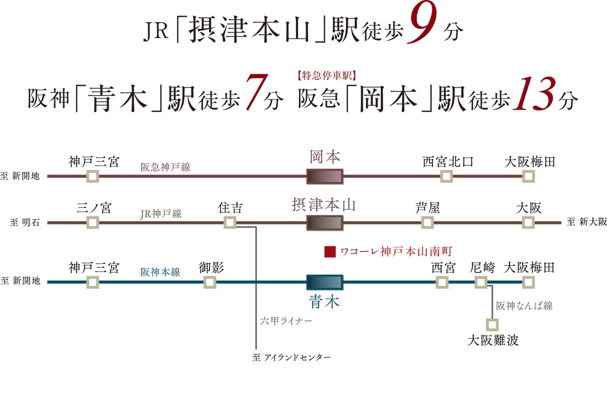ワコーレ神戸本山南町 主要都心とつながる利便性。