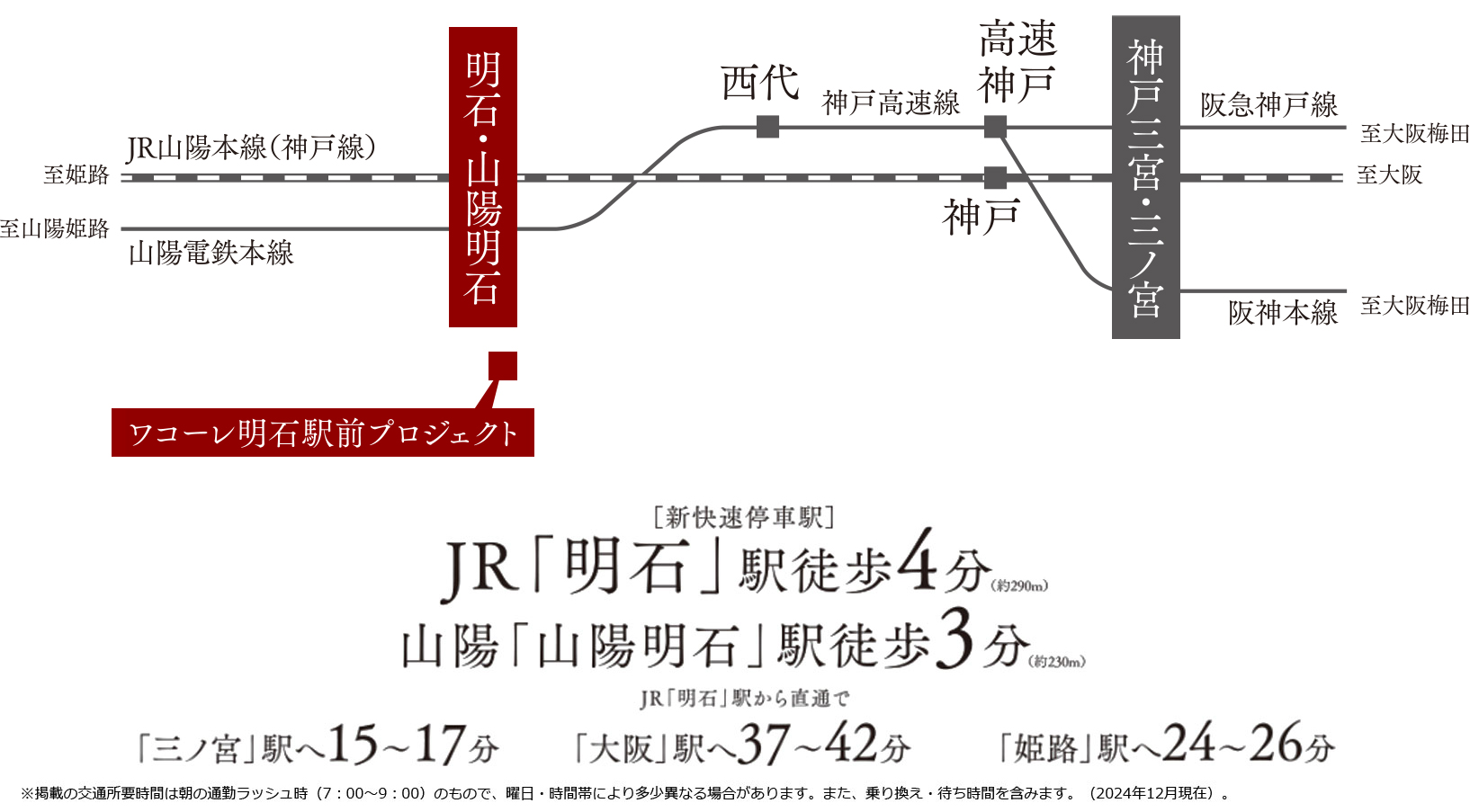 路線