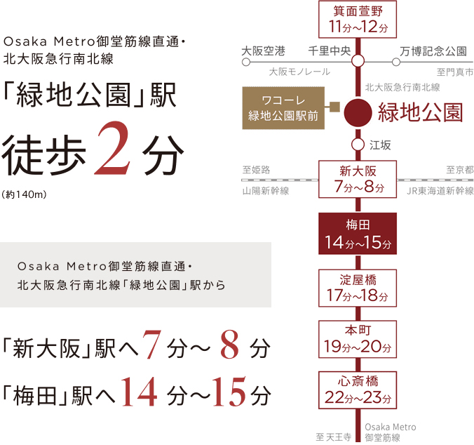 路線