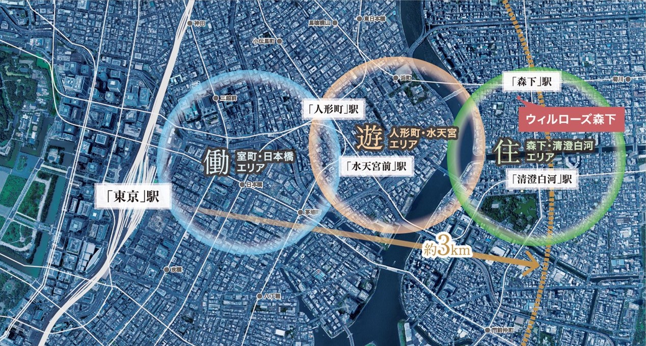 ウィルローズ森下 コンセプト