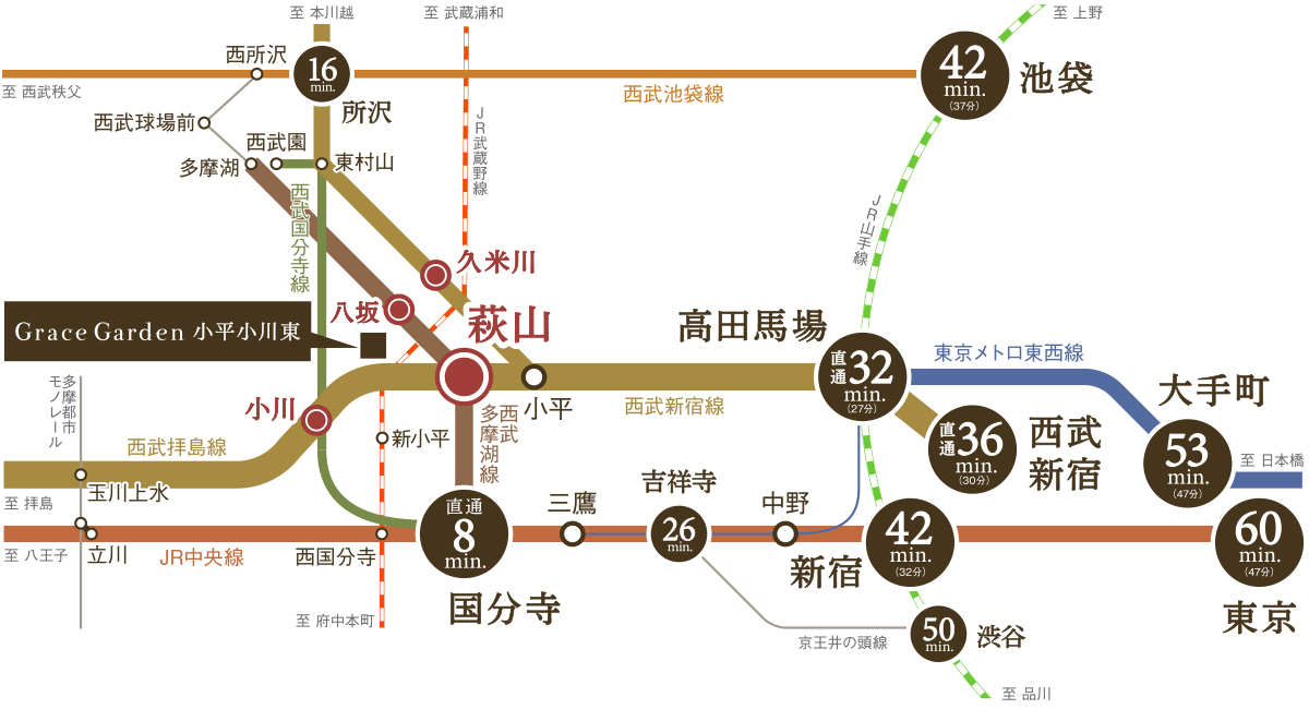 路線