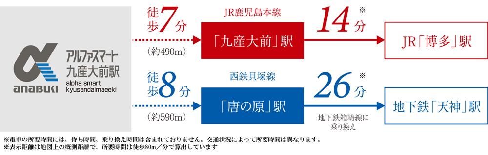 ホームズ アルファスマート九産大前駅 新築マンションの物件情報 価格 間取り