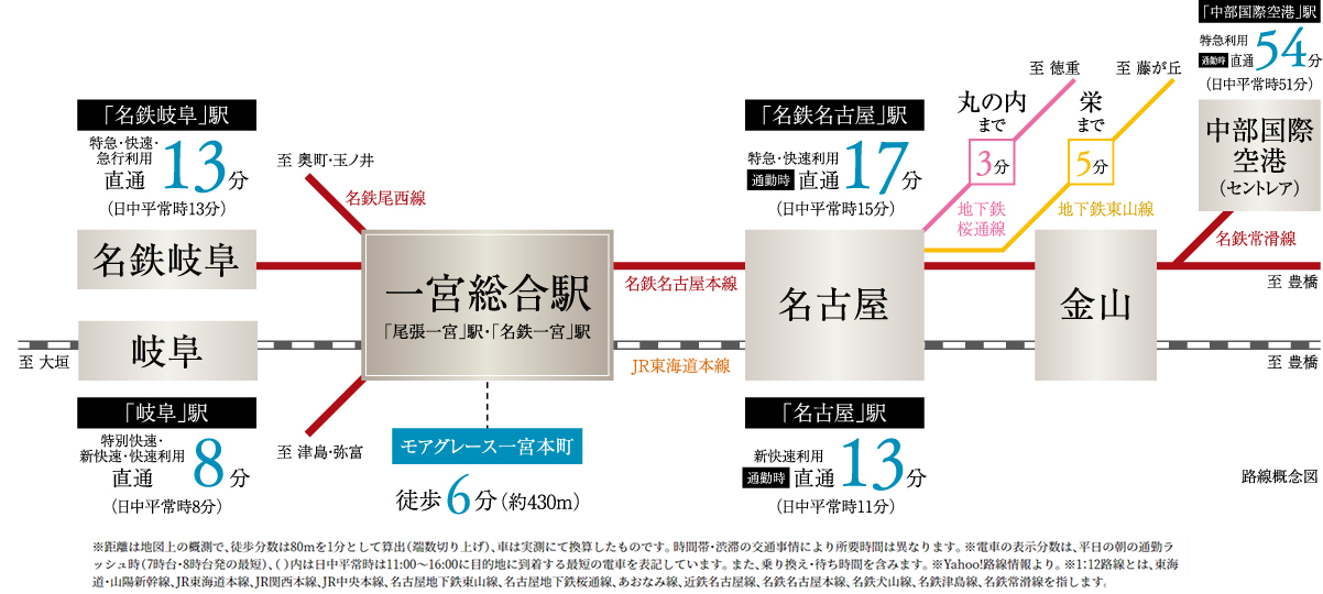 路線