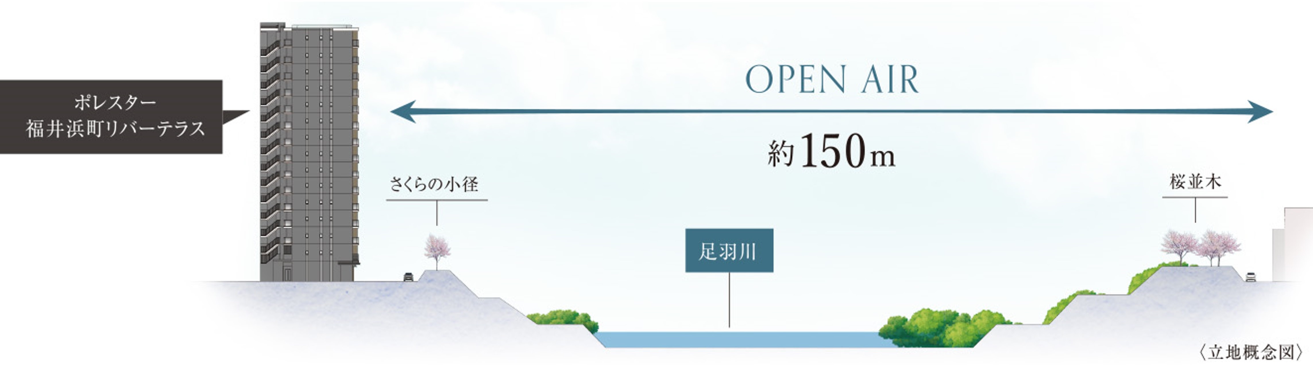 ポレスター福井浜町リバーテラス コンセプト