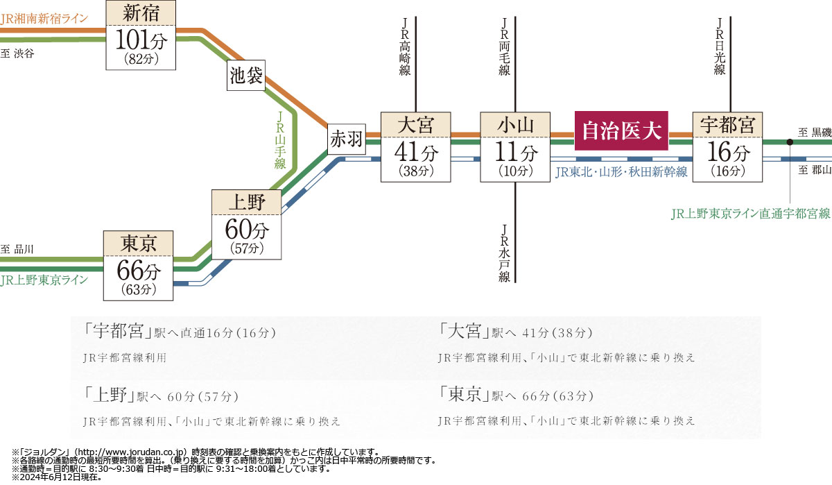 路線