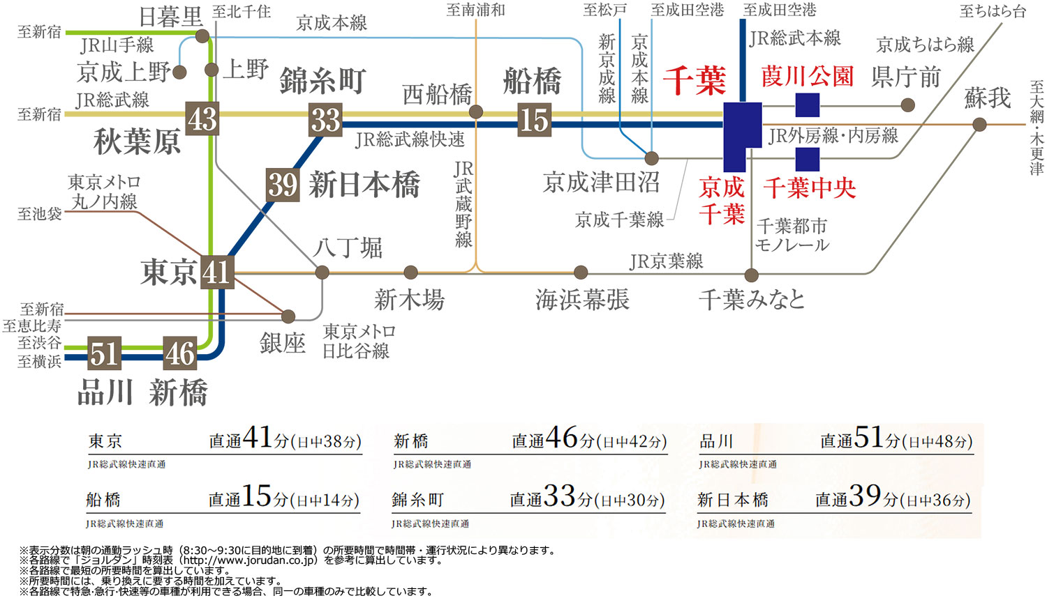 路線