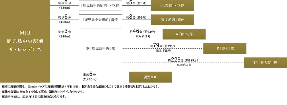 路線