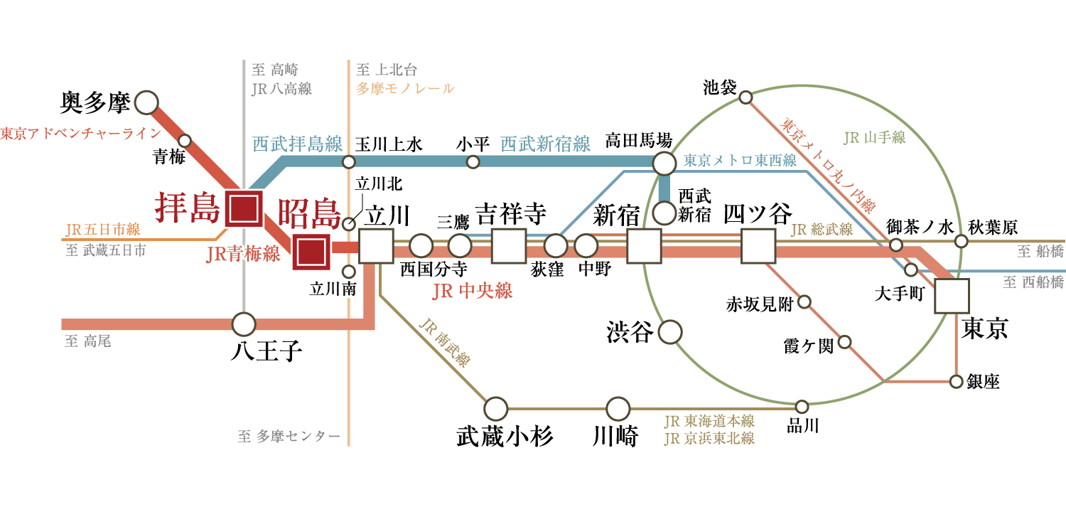 路線