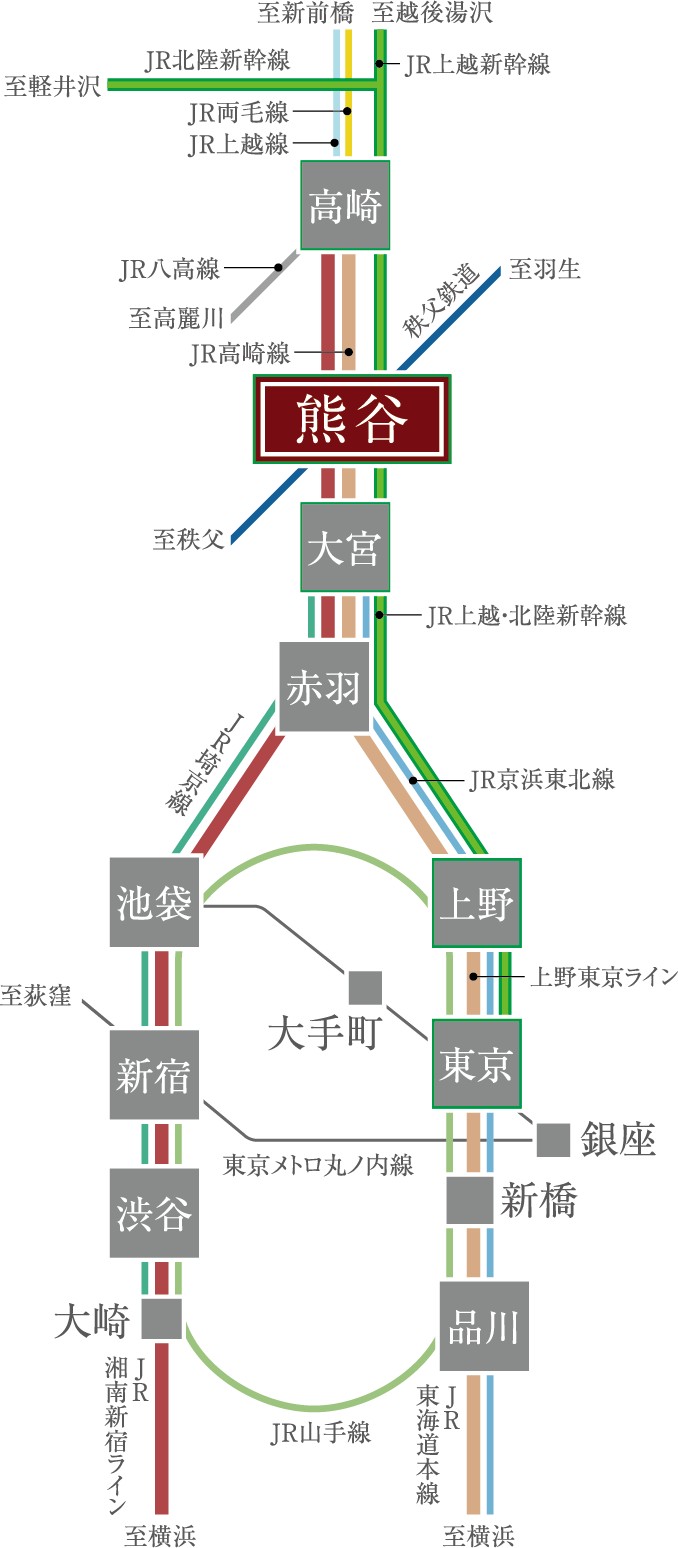 路線