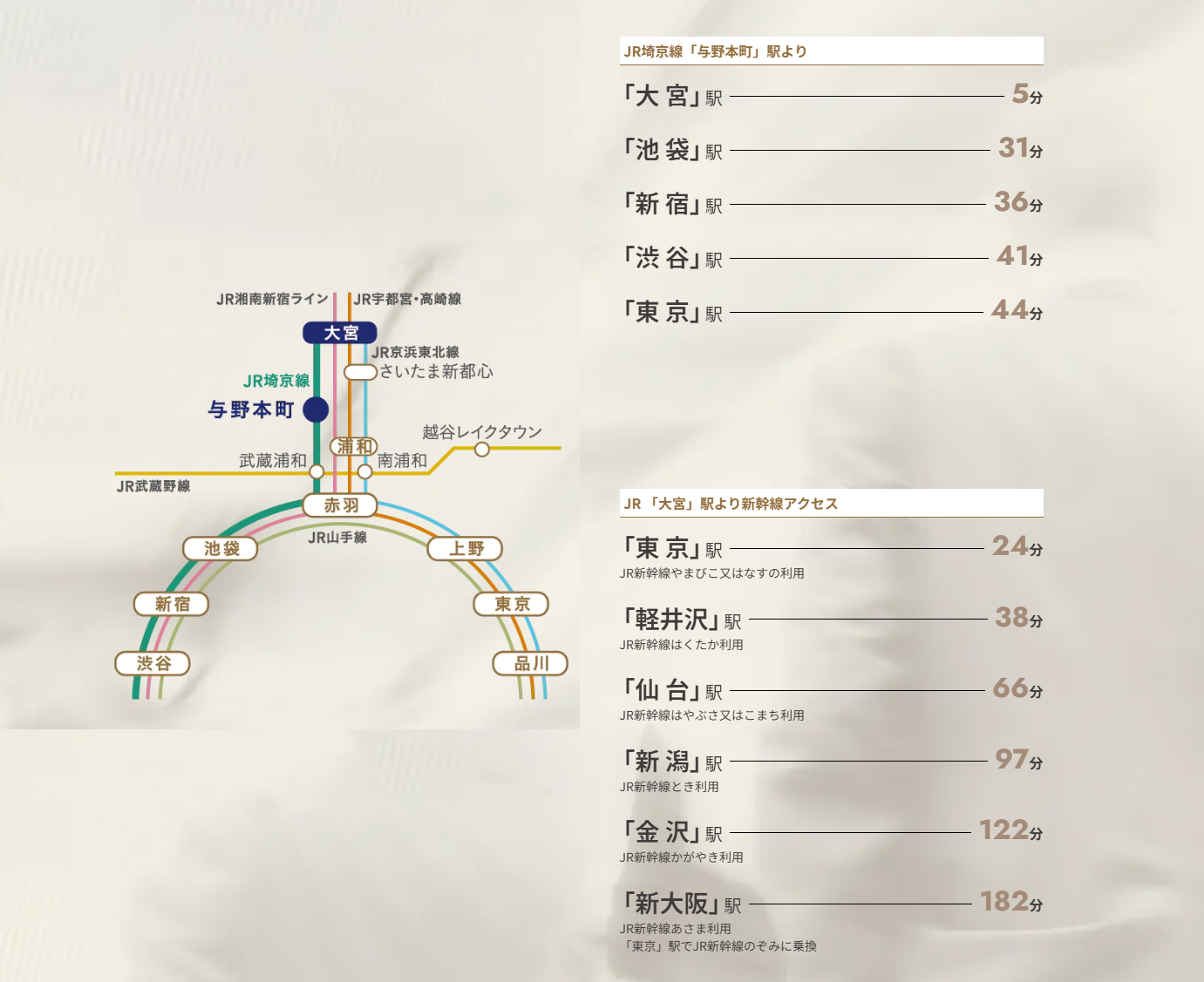 路線