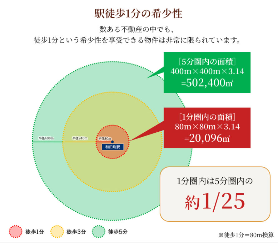 セルアージュ横濱和田町 駅徒歩1分。かつてない寛ぎと出会う。