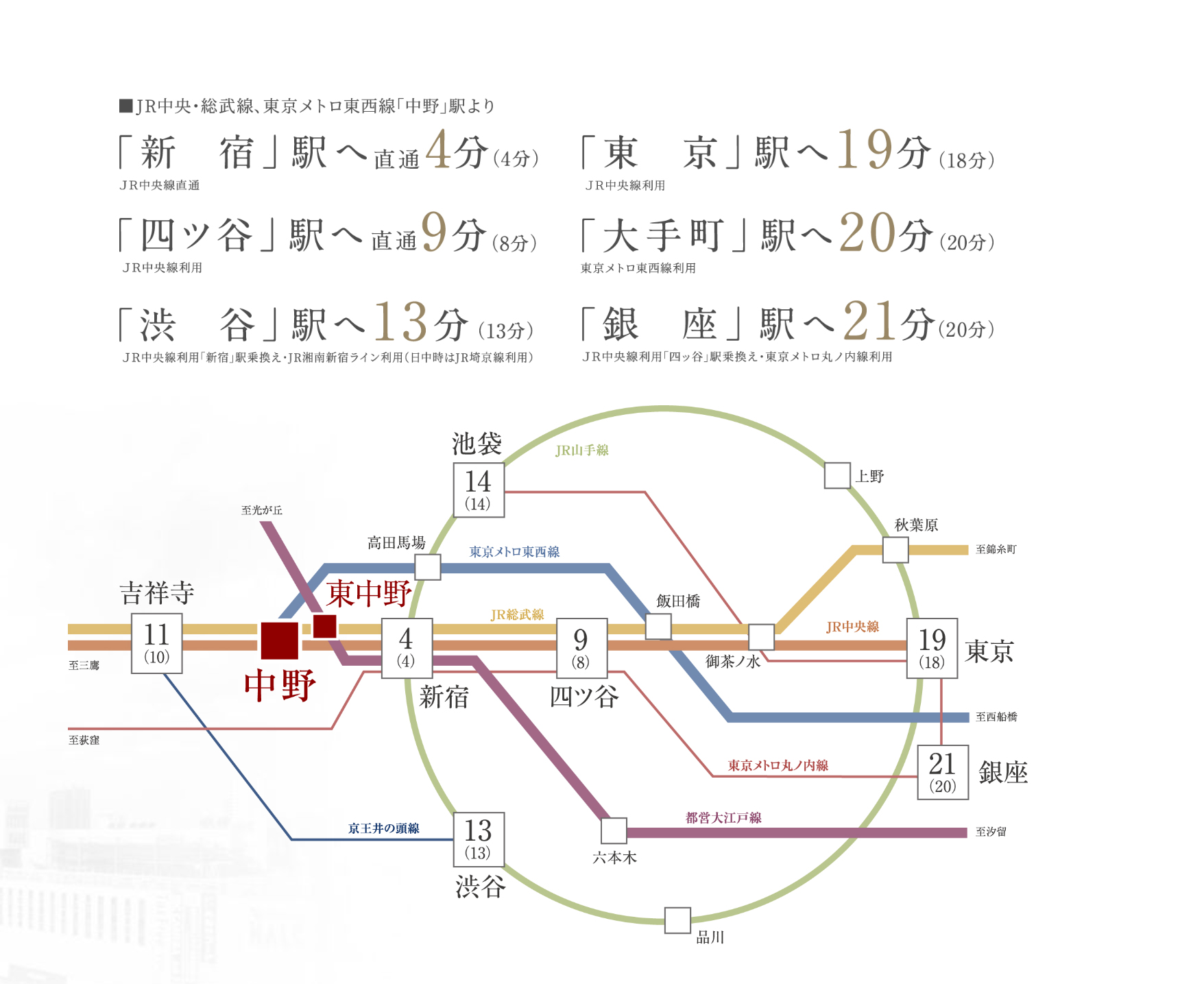 路線