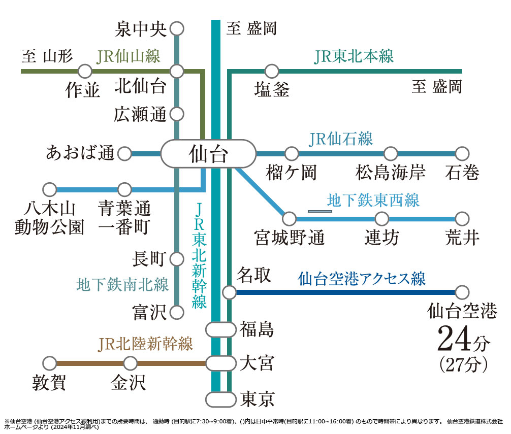 路線