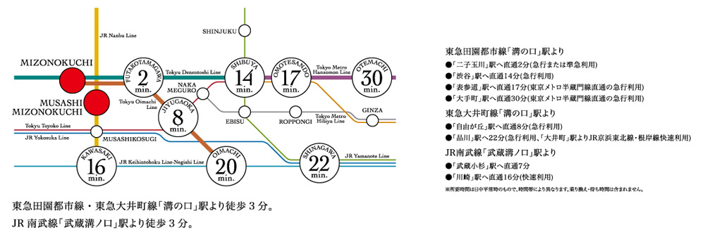 路線
