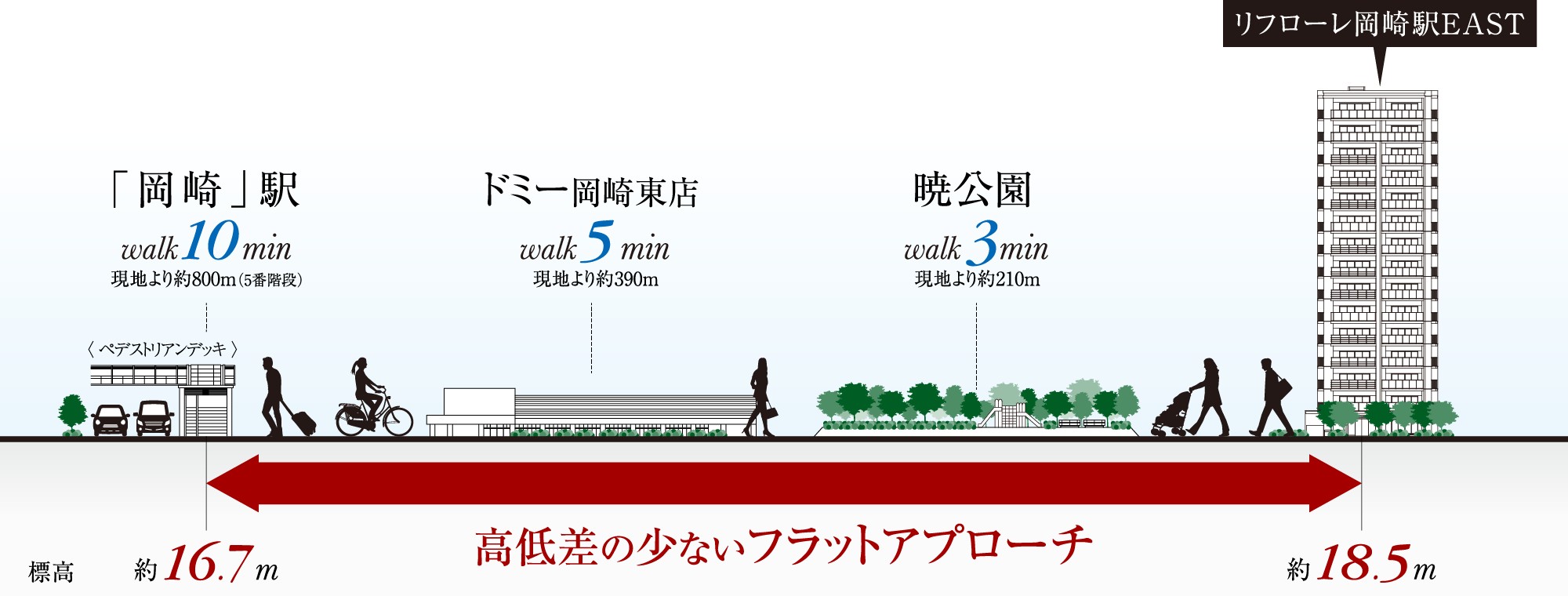 リフローレ岡崎駅EAST コンセプト