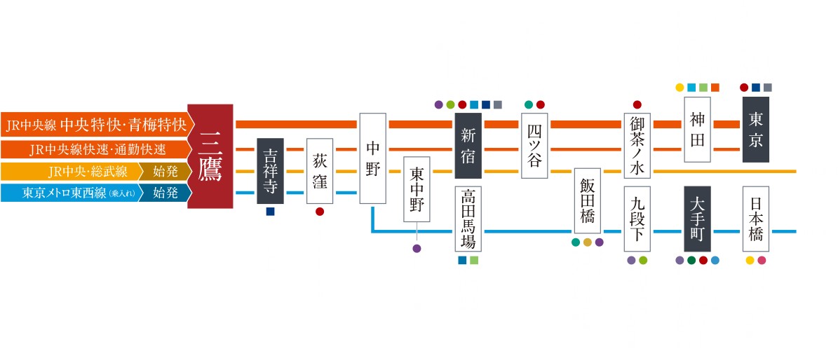 イノバス三鷹 コンセプト