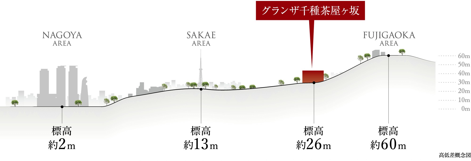 グランザ千種茶屋ヶ坂 高台の安らぎ。水災のリスクを抑える、ハザードマップの安心感。