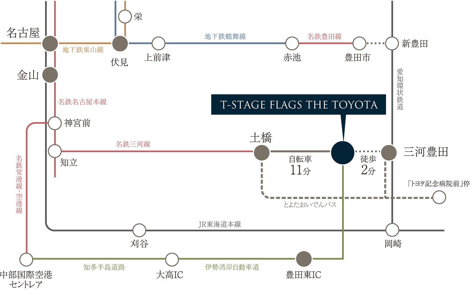 路線