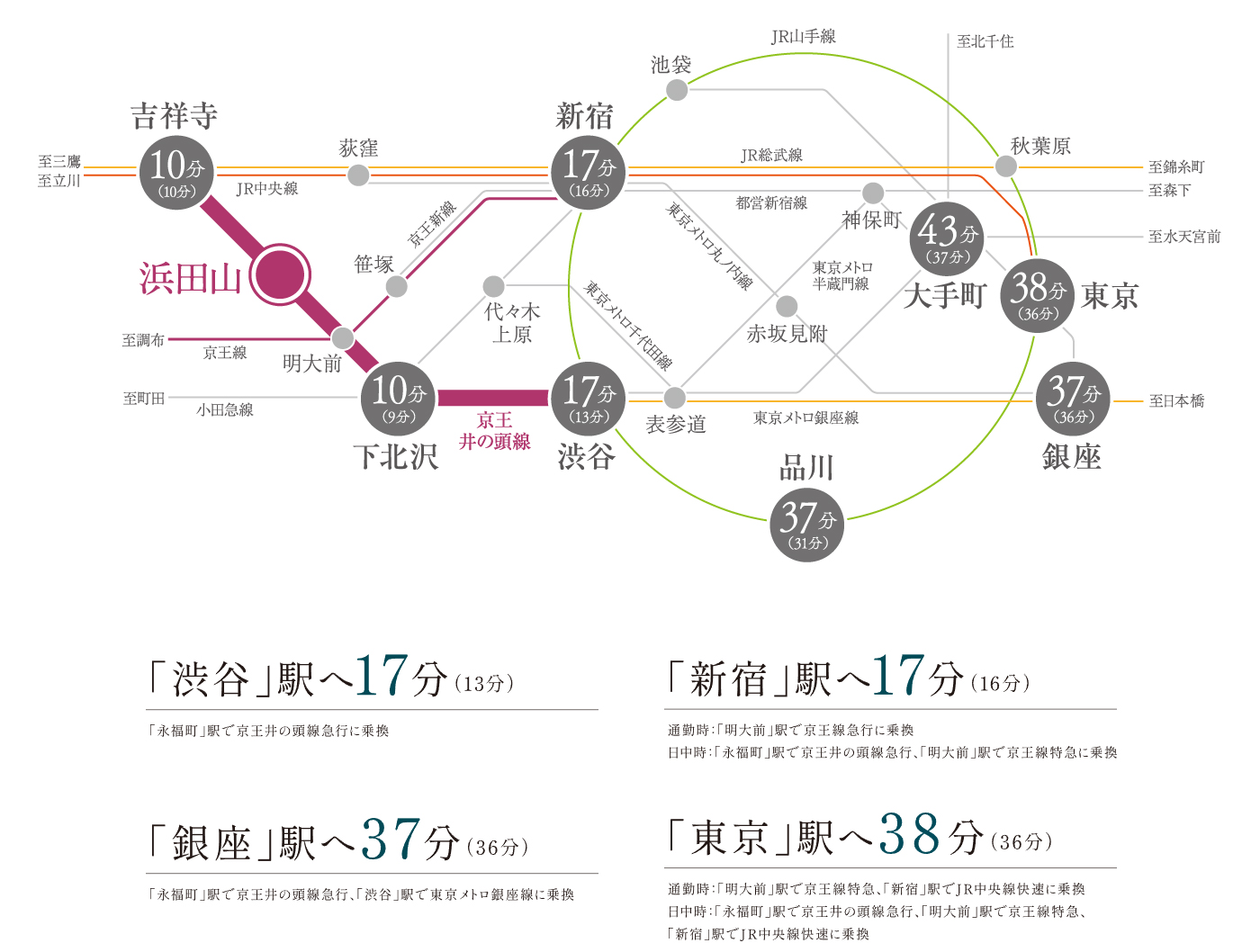 路線