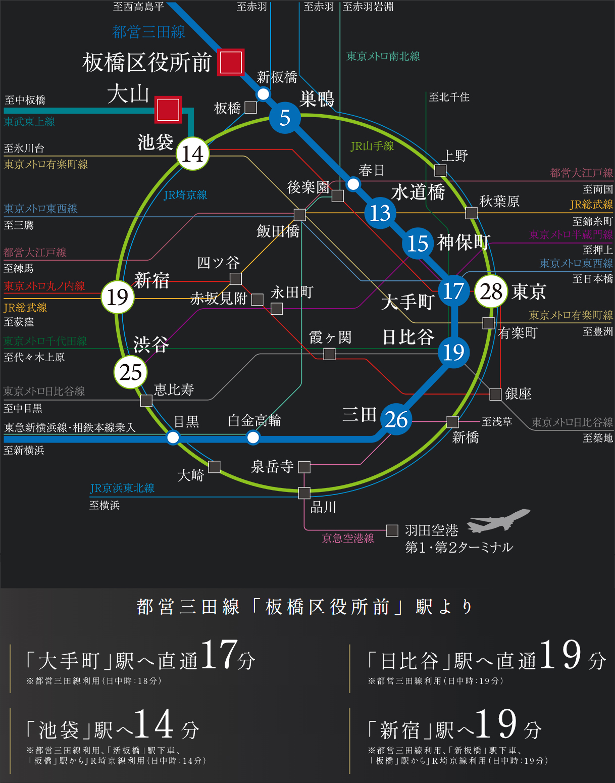 路線