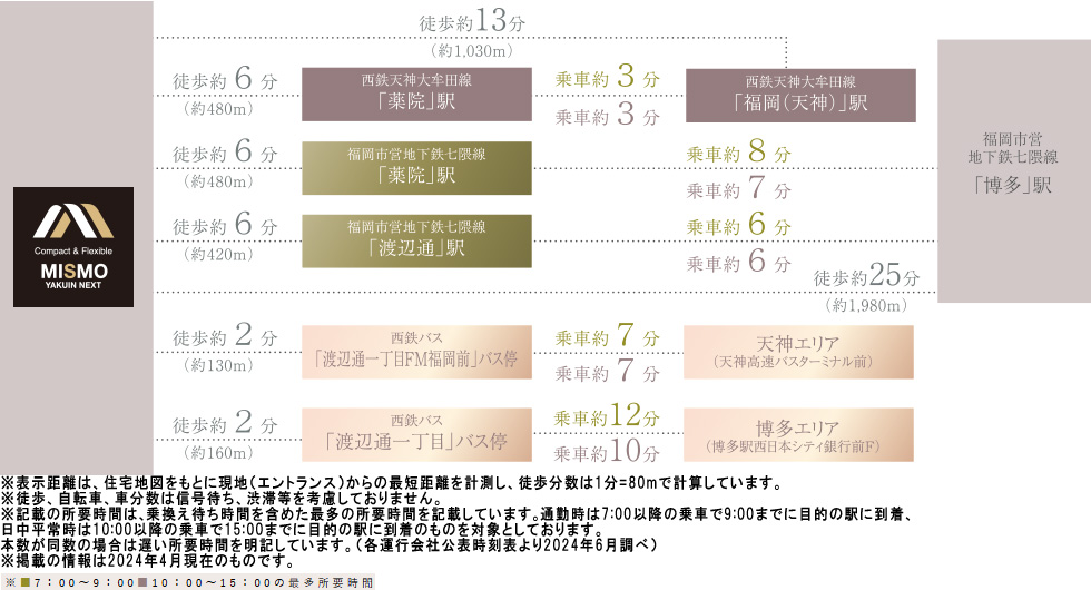 路線
