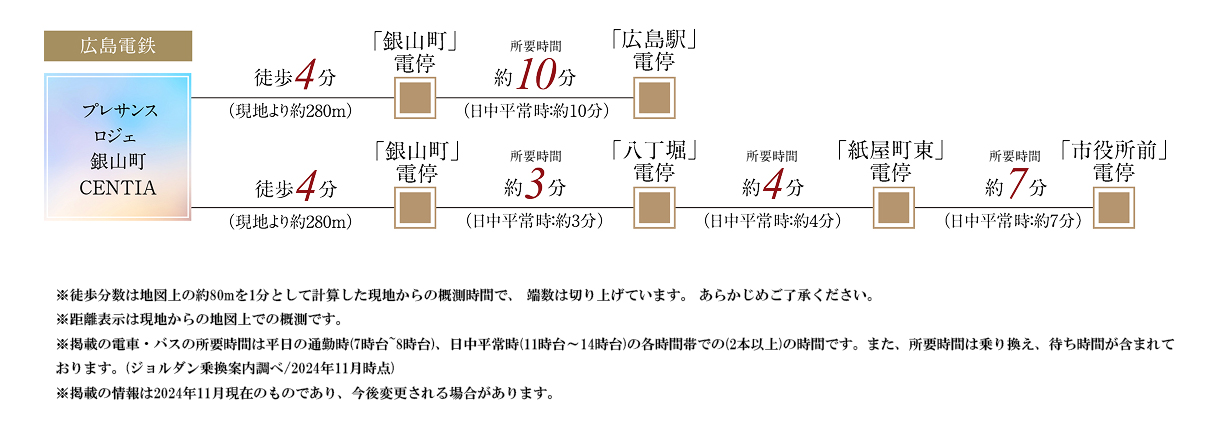 路線