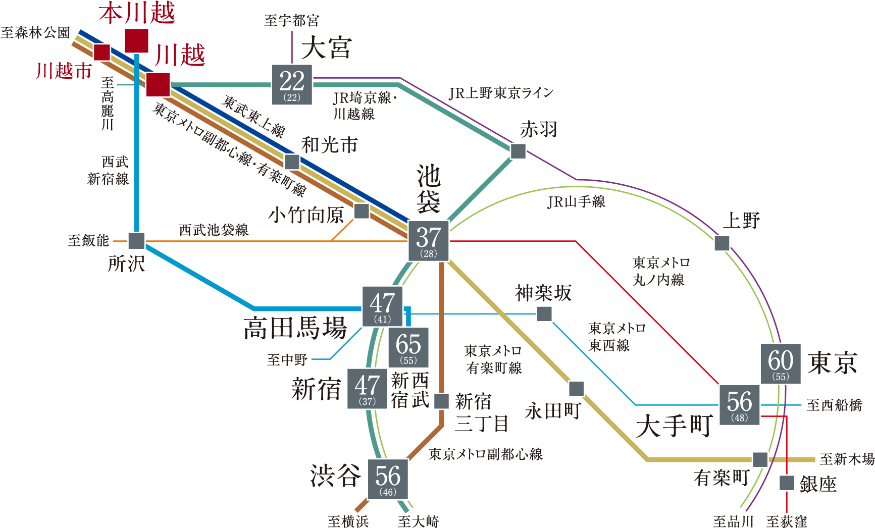 路線