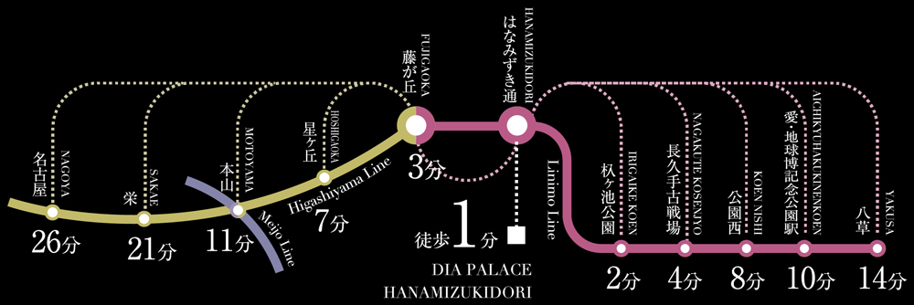 路線