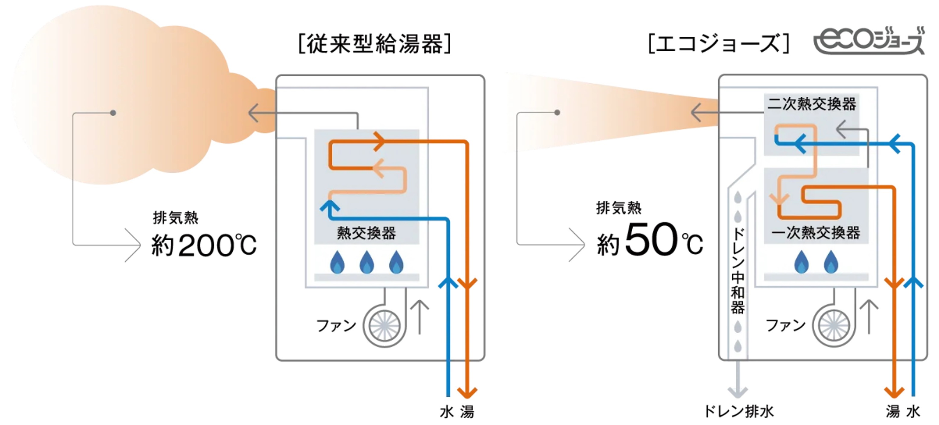 アメイズ諫早駅前プレミアム 無理なく無駄なく、環境への優しさを実践
