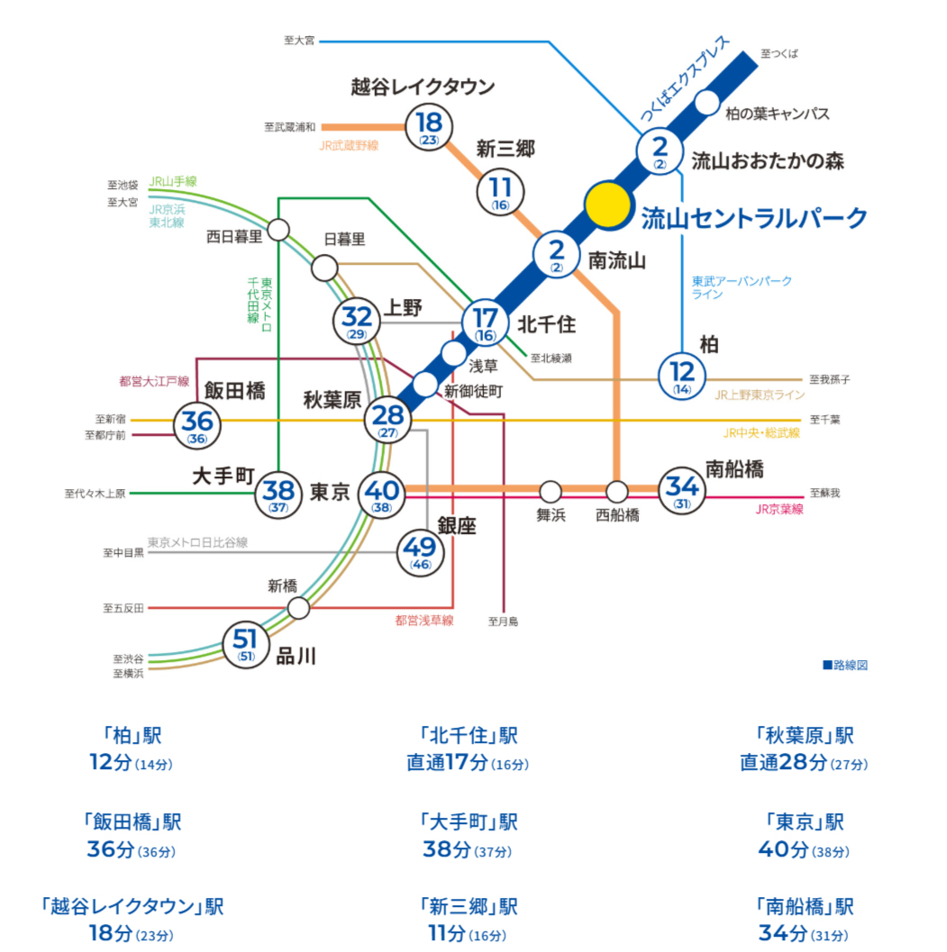 路線