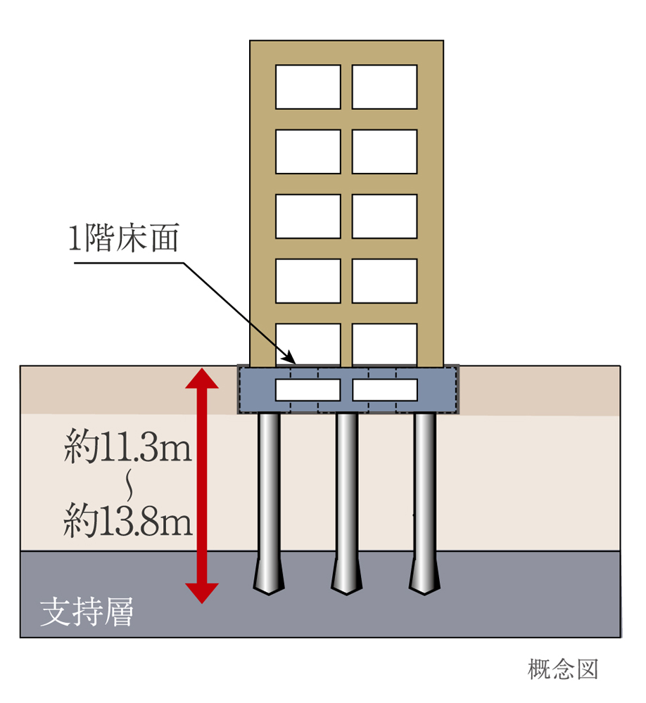 ホームズ オープンレジデンシア平尾市崎 新築マンションの物件情報 価格 間取り
