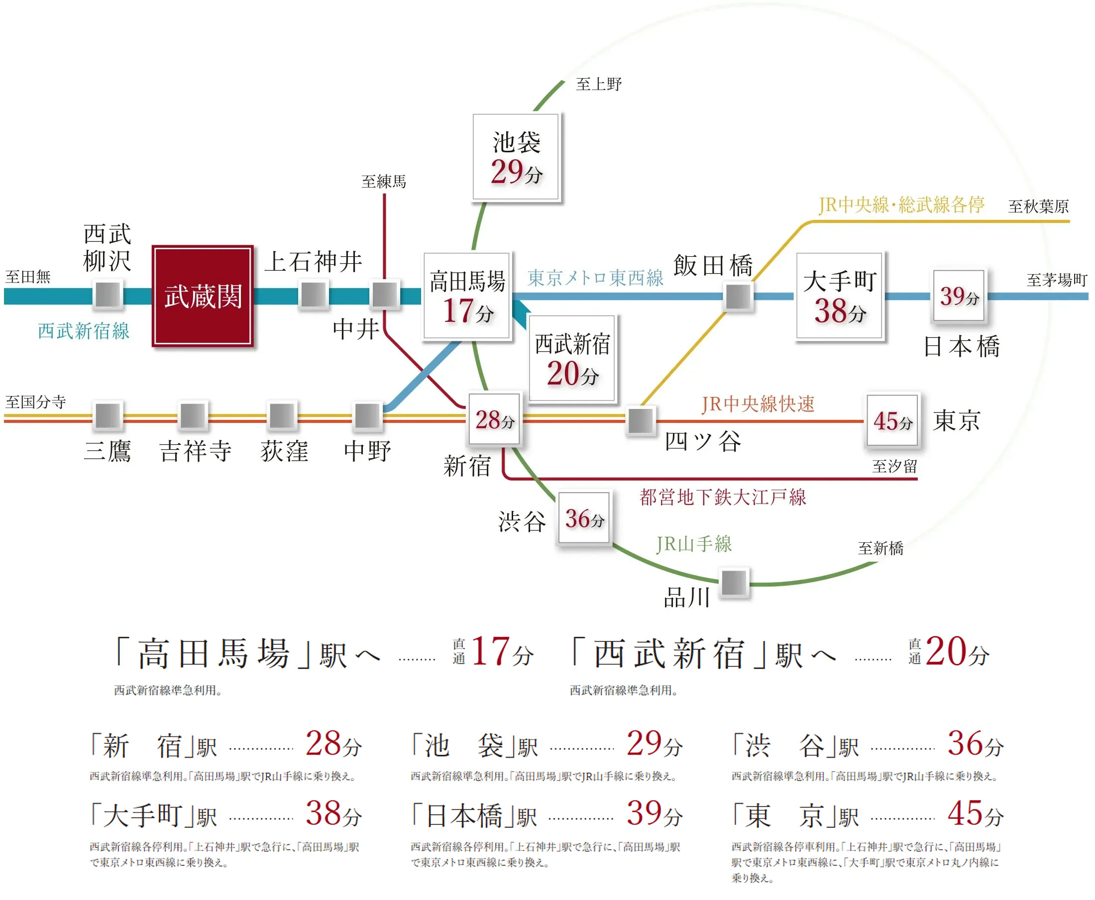 路線