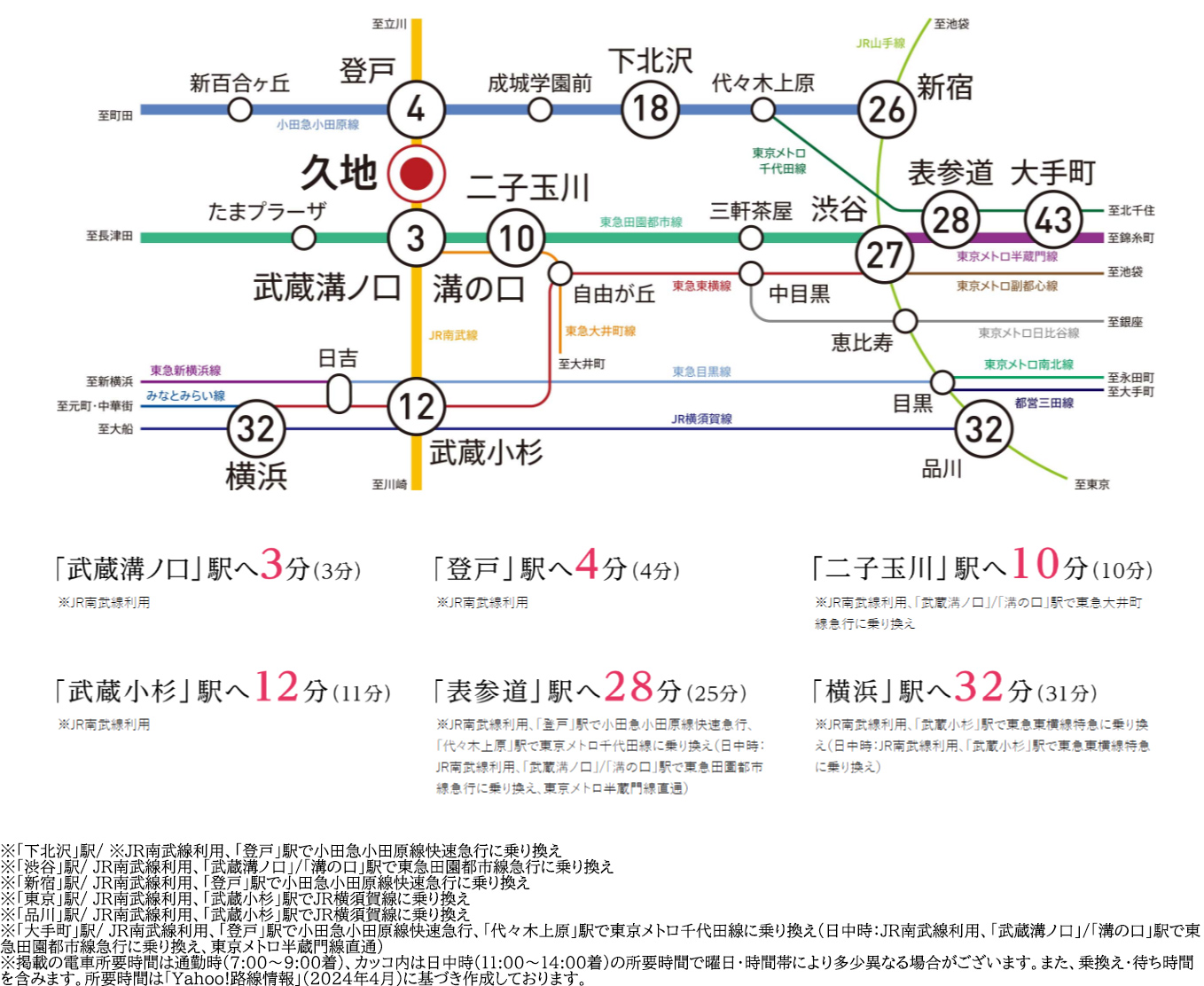 路線