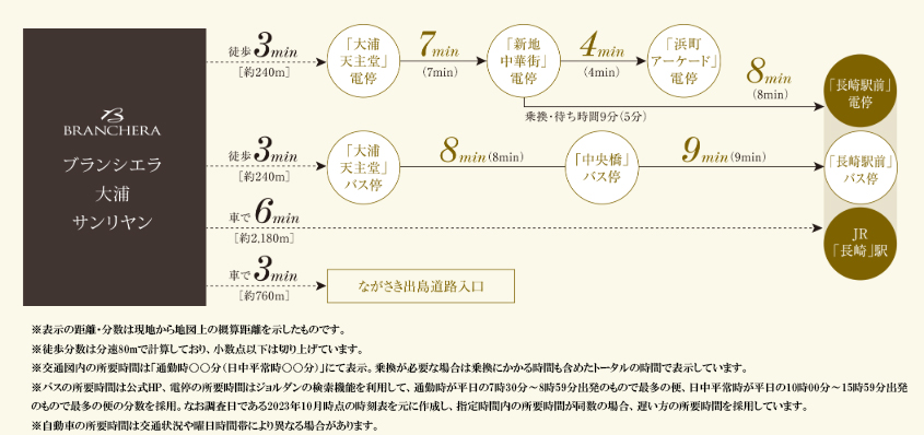路線