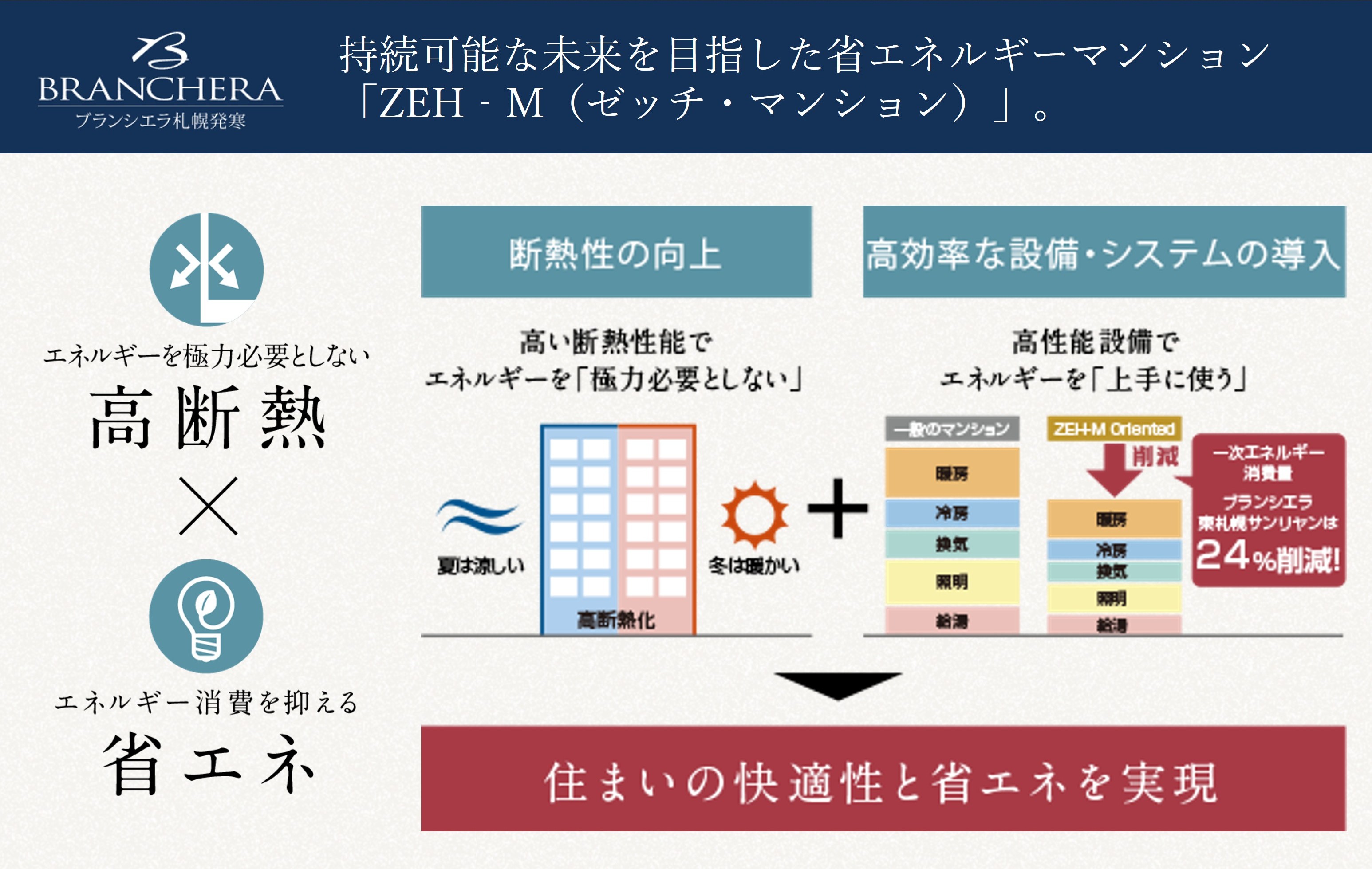ブランシエラ札幌発寒 コンセプト