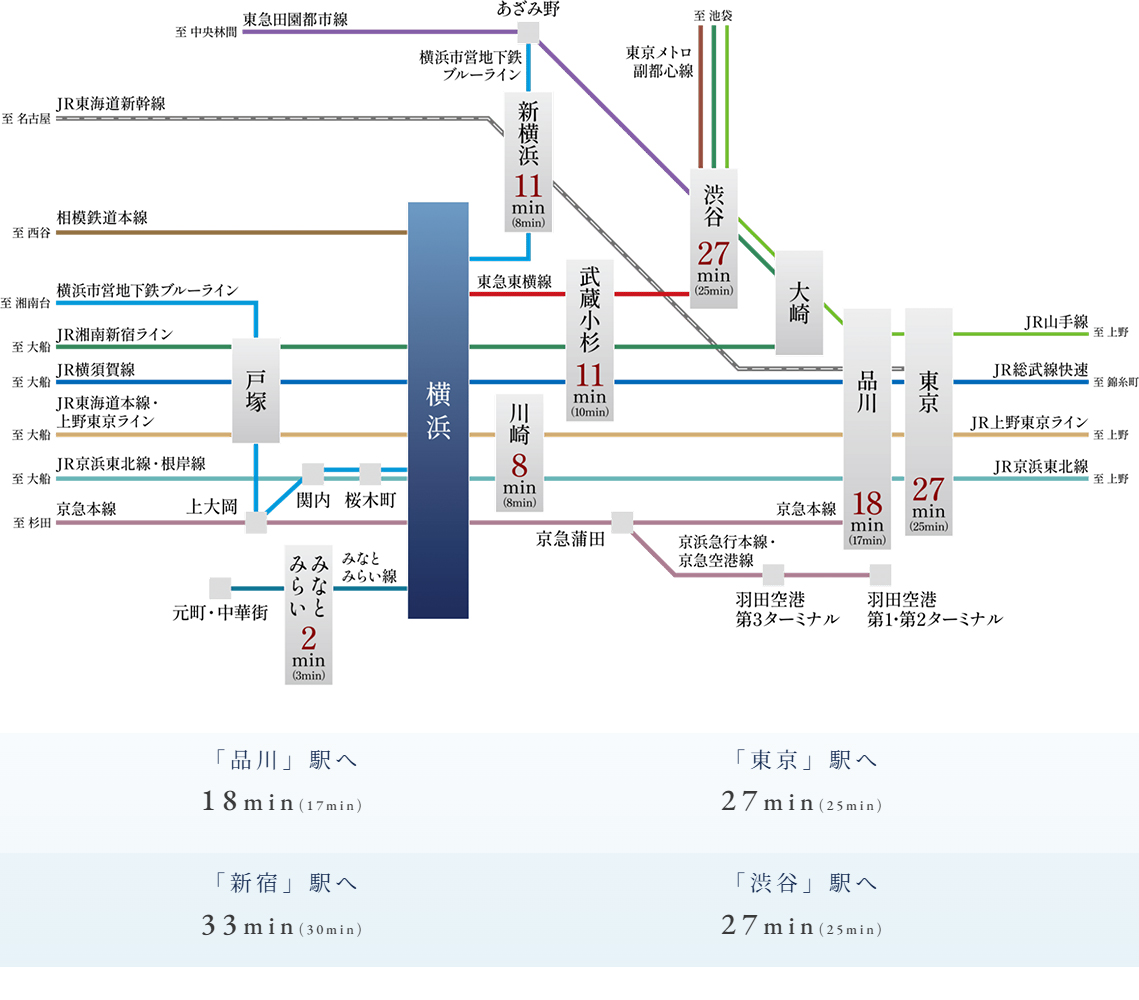 路線