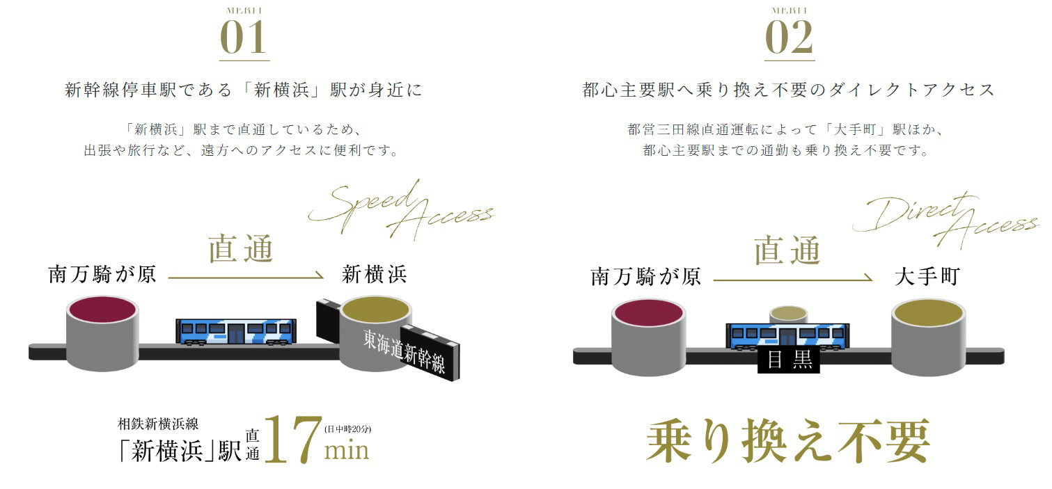 グレーシア南万騎が原マークス コンセプト