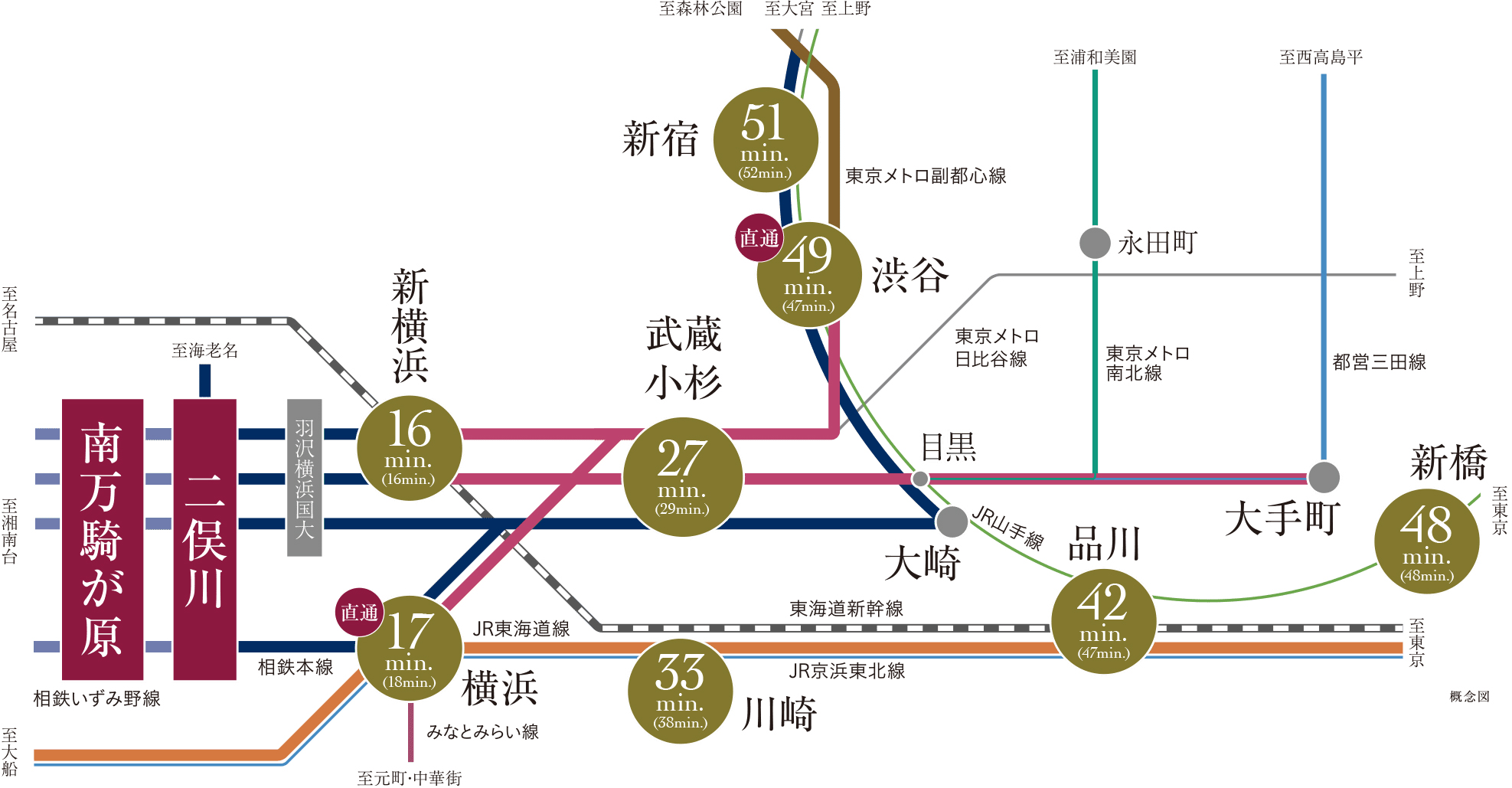 路線